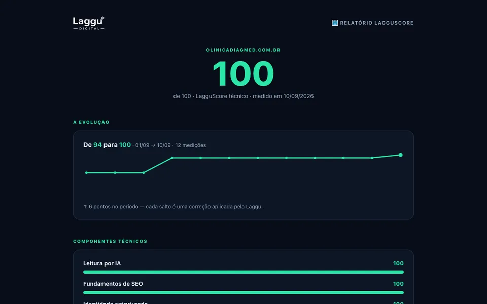 Relatório LagguScore real da Clínica Diagmed: de 94 para 100 em 12 medições